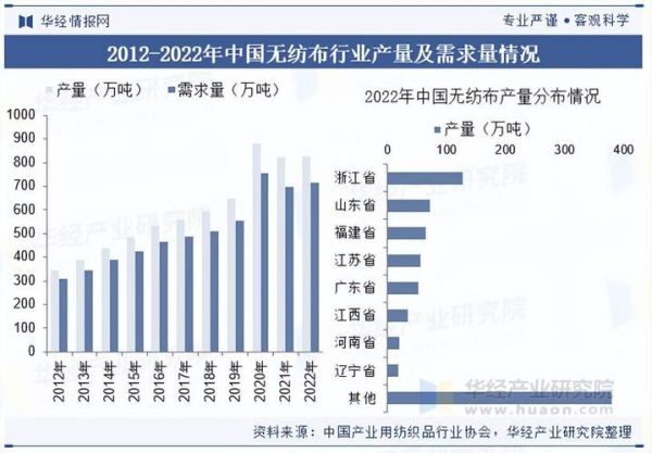 棉纺织行业竞争分析_如何突破同质化困局