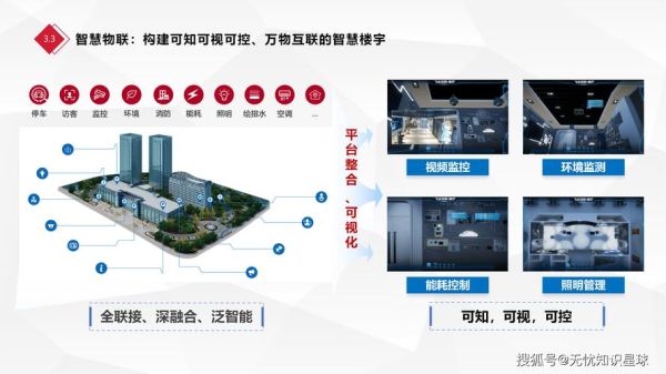 建筑智能化系统集成方案_智能楼宇如何实现节能降耗