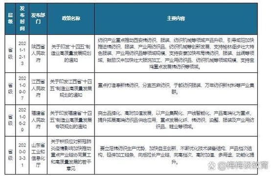 棉纺织行业竞争分析_如何突破同质化困局