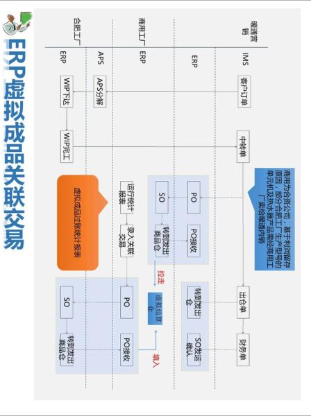 流通行业数字化转型怎么做_流通企业如何提升供应链效率