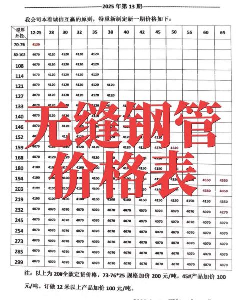 钢管规格型号怎么选_钢管价格多少钱一吨