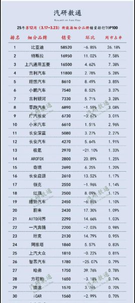 2014电动车销量下滑原因_2014电动车行业前景如何