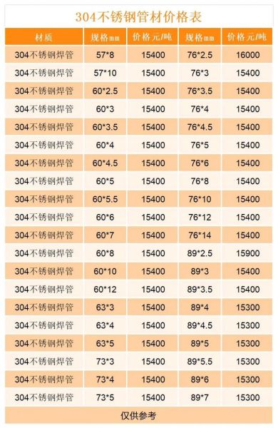 钢管规格型号怎么选_钢管价格多少钱一吨