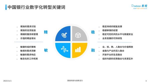 银行数字化转型怎么做_手机银行用户体验优化