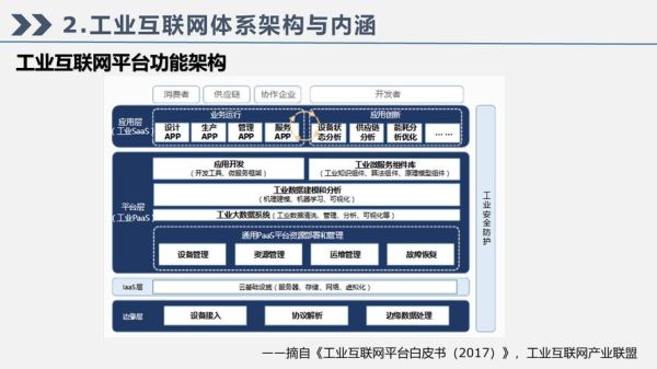工业互联网平台有哪些_工业互联网如何落地