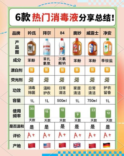 消毒行业前景怎么样_消毒行业赚钱吗