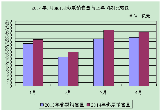 海南互联网彩票销售额_如何查询最新数据