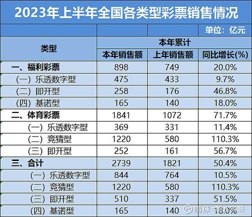 海南互联网彩票销售额_如何查询最新数据