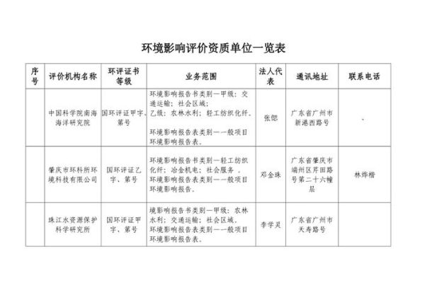 浙江环科环境技术有限公司怎么样_环评资质等级