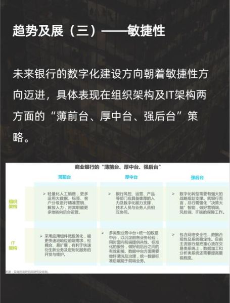 银行数字化转型前景如何_银行未来发展趋势是什么