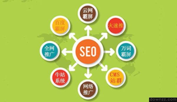 互联网并购后SEO策略怎么做_并购对网站流量影响大吗