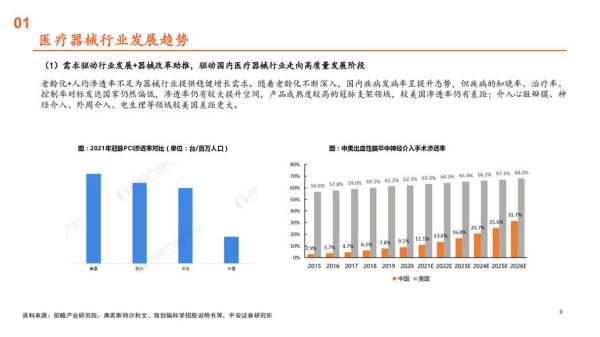 医疗行业未来趋势_医疗行业前景怎么样