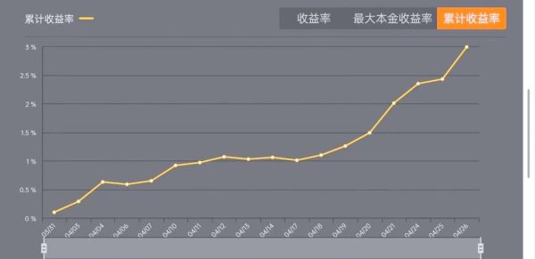 甲醇价格走势分析_甲醇期货怎么开户