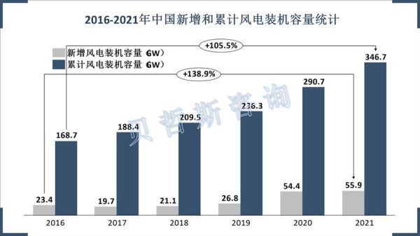 风电设备行业前景如何_风电设备价格走势分析