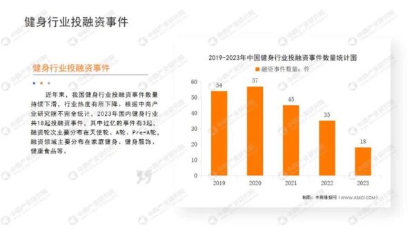 健身俱乐部未来五年还能赚钱吗_2024年健身行业趋势