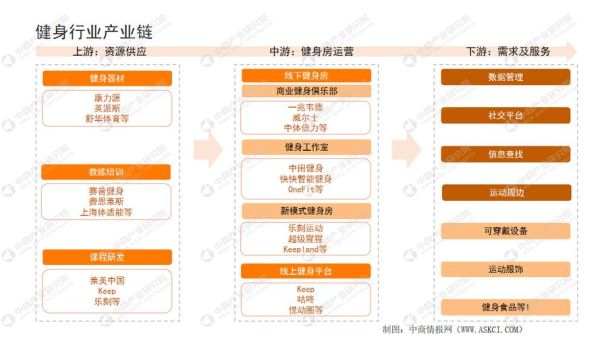 健身俱乐部未来五年还能赚钱吗_2024年健身行业趋势