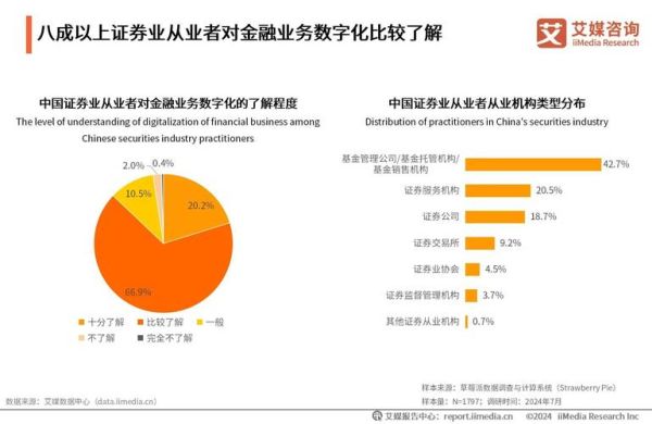 证券行业未来发展趋势_个人投资者如何布局