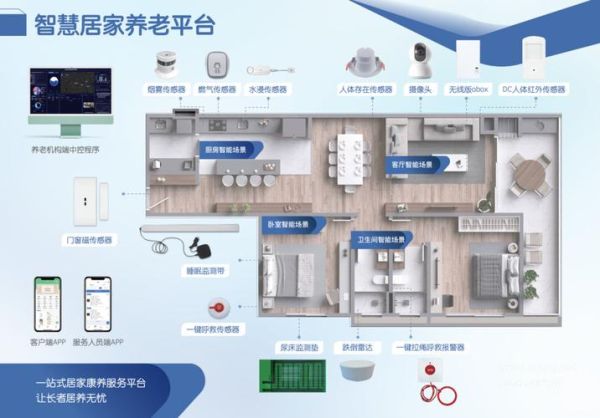 互联网养老平台有哪些_居家智慧养老靠谱吗