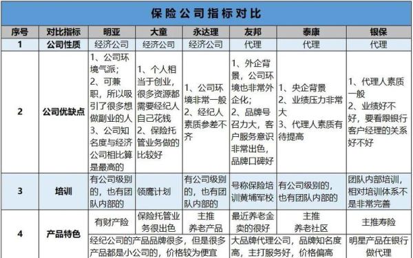 深圳互联网保险有哪些公司_如何挑选靠谱平台