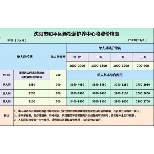 养老院怎么收费_居家养老和机构养老哪个好