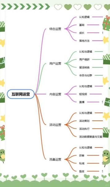 互联网创业模式有哪些_如何从零开始创业