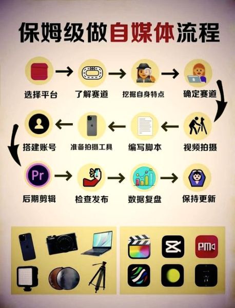 互联网创业模式有哪些_如何从零开始创业