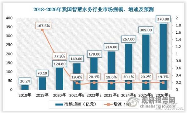 智慧水务发展前景_智慧水务未来趋势