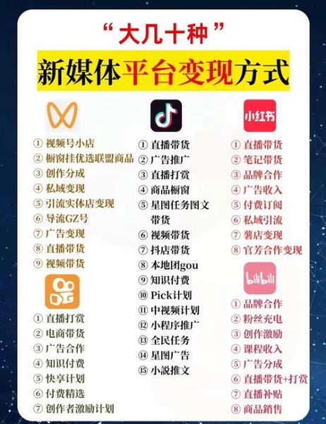 新媒体如何变现_自媒体赚钱方法