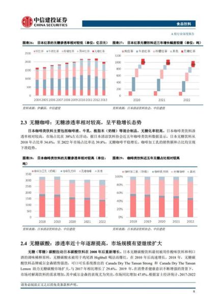 软饮料行业前景如何_健康饮料市场趋势