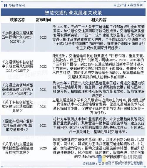 智慧交通行业发展前景如何_智慧交通行业盈利模式有哪些