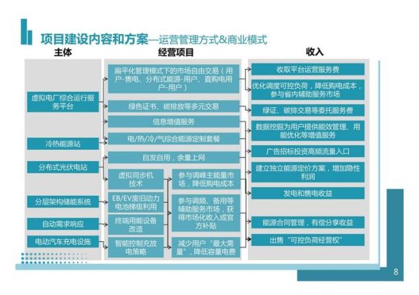 中国能源互联网是什么_如何参与投资