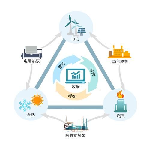 中国能源互联网是什么_如何参与投资