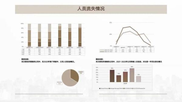 猎头公司发展前景怎么样_2024年还能赚钱吗