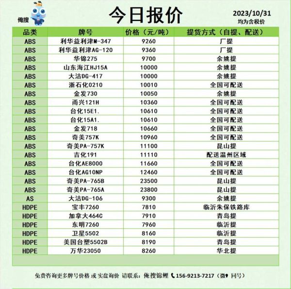 2017塑料行业前景如何_塑料价格还会上涨吗