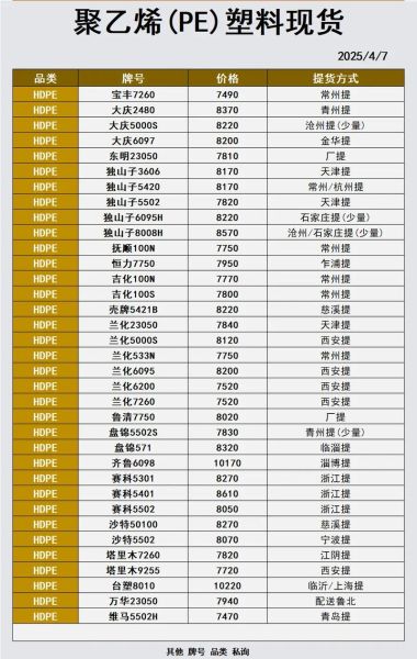 2017塑料行业前景如何_塑料价格还会上涨吗