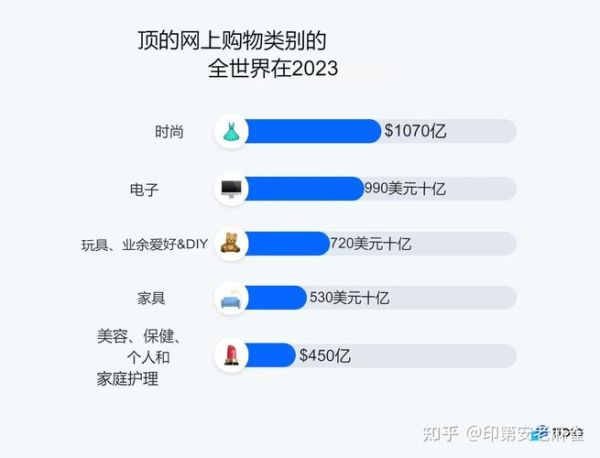 网络购物前景怎么样_未来网购趋势有哪些