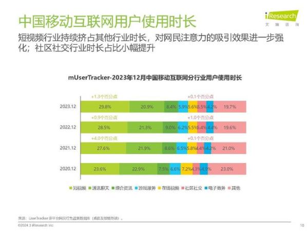 2013年互联网发展趋势_移动互联网用户增长