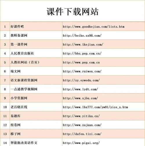 在线教育平台哪个好_如何选择靠谱网课