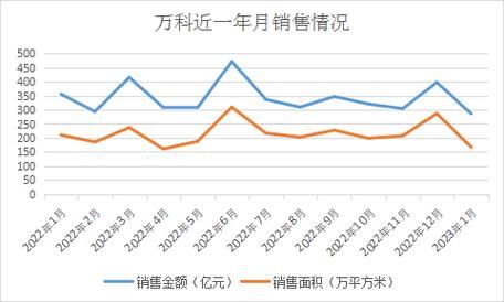 万科房地产行业现状如何_万科未来五年还能买吗
