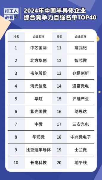 2024电子行业前景如何_半导体供应链还会短缺吗