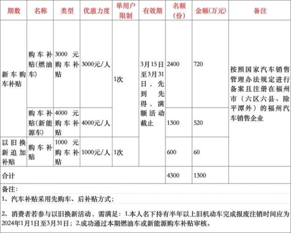 新能源汽车补贴政策_2024年购车能省多少钱