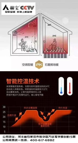地暖安装价格多少钱_地暖品牌哪个好