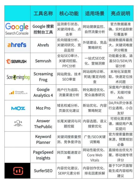 跨境电商独立站怎么做_如何提升谷歌SEO排名