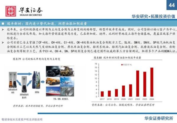 基础化工行业前景怎么样_基础化工行业投资机会在哪