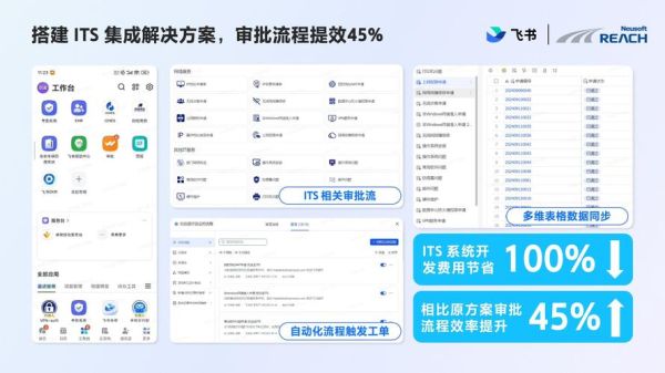 东软集团互联网运营做什么_东软集团互联网运营前景怎么样