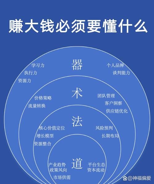 互联网公司盈利模式有哪些_如何从零搭建增长飞轮