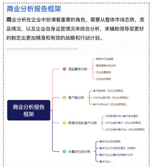 行业准入分析是什么_如何撰写行业准入分析报告