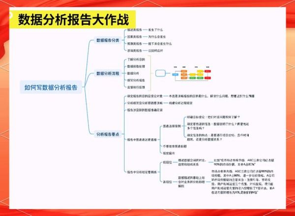 行业准入分析是什么_如何撰写行业准入分析报告