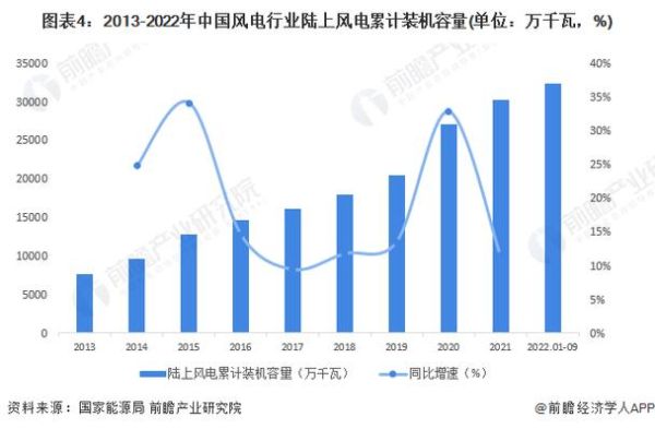风电行业未来五年市场容量_海上风电成本下降空间