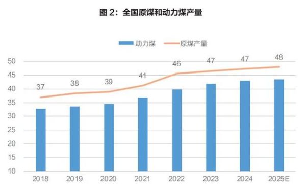 型煤前景怎么样_型煤市场未来五年发展趋势